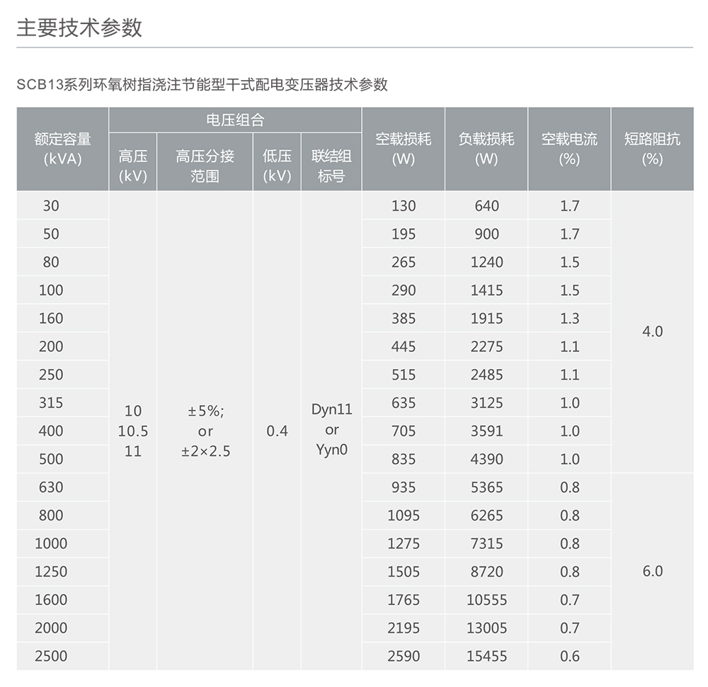 人民电器SC(B)13系列环氧树指浇注节能型干式配电变压器 