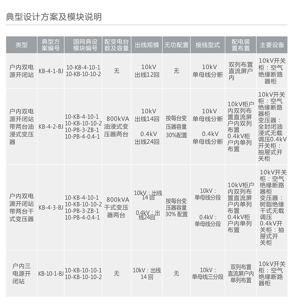 人民电器KB-4系列开闭所 