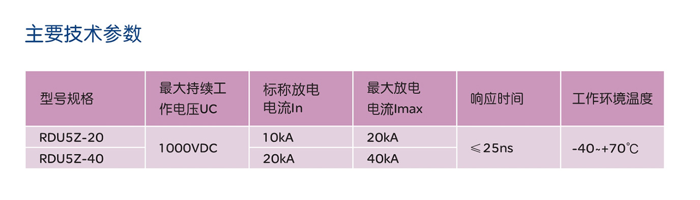 人民电器RDU5Z系列直流电涌保护器 